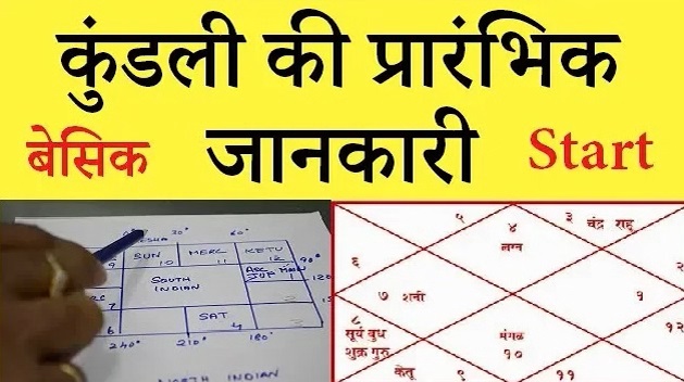 Read more about the article Kundali ki basic Janakari | कुंडली बनाने के पहले जाने ज्योतिष की बेसिक जानकारी |